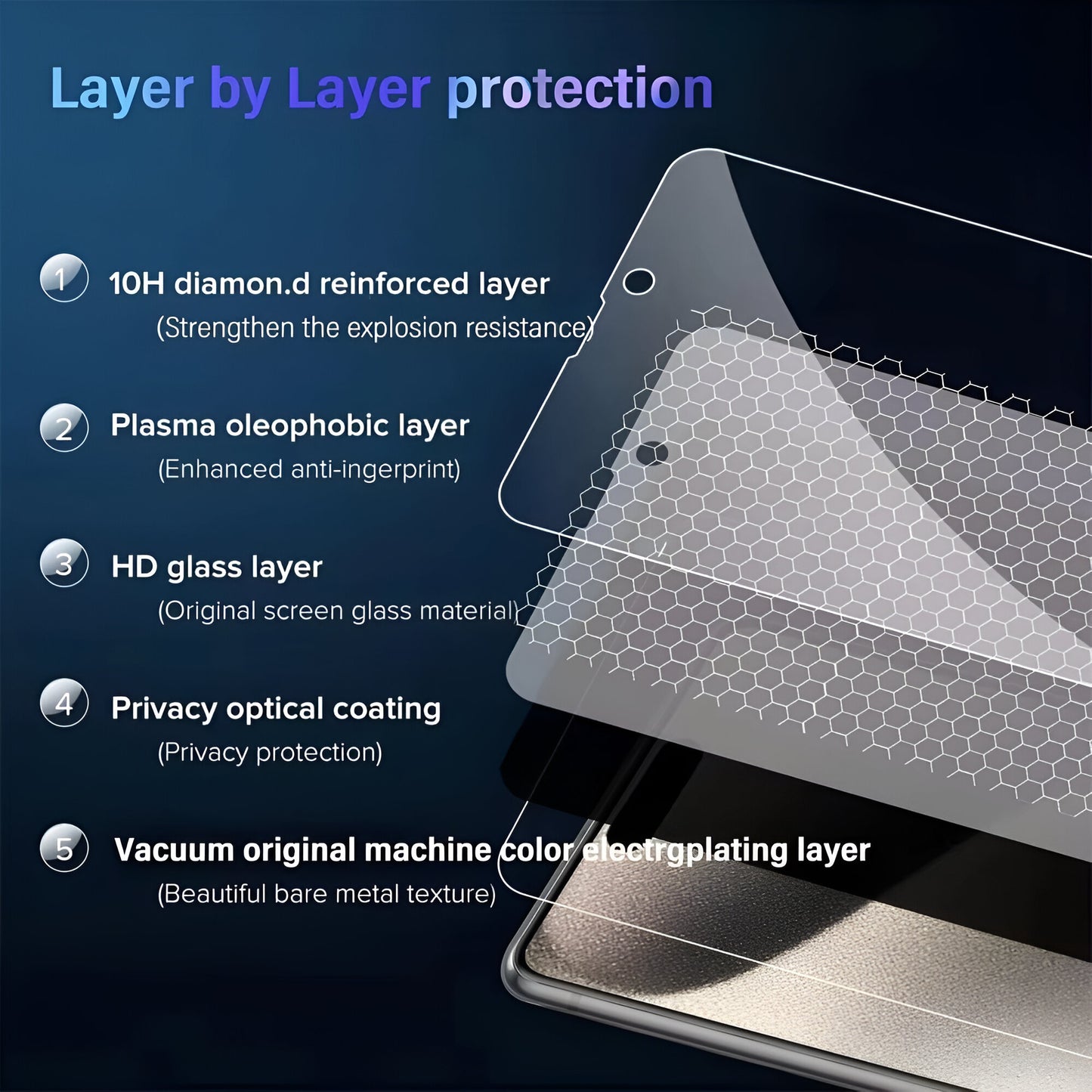 ShieldBundle™ – Privacy Screen + Lens Protector Set