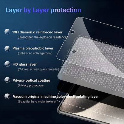 ShieldBundle™ – Privacy Screen + Lens Protector Set